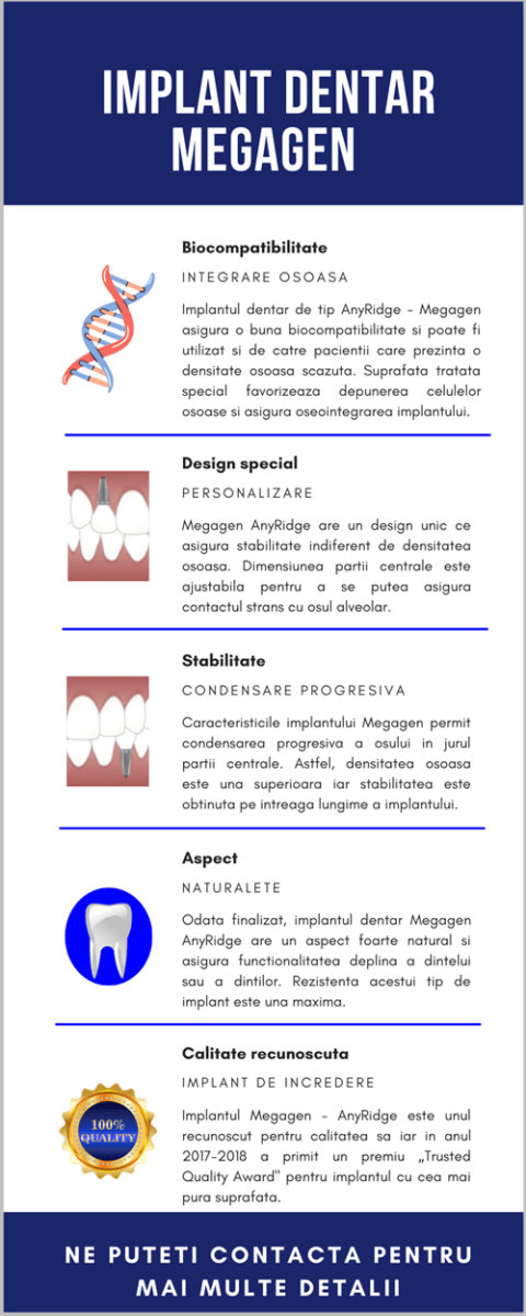 implantul dentar MegaGen