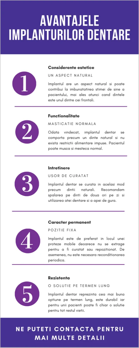 implant dentar