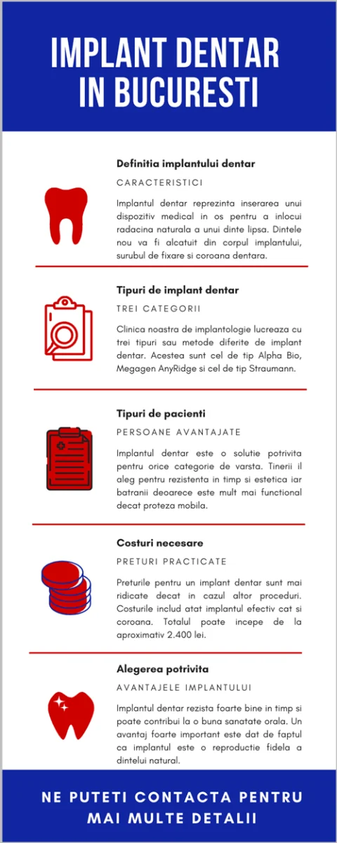 implant dentar bucuresti